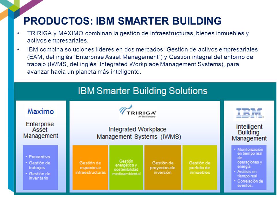 PRODUCTOS: IBM SMARTER BUILDING
