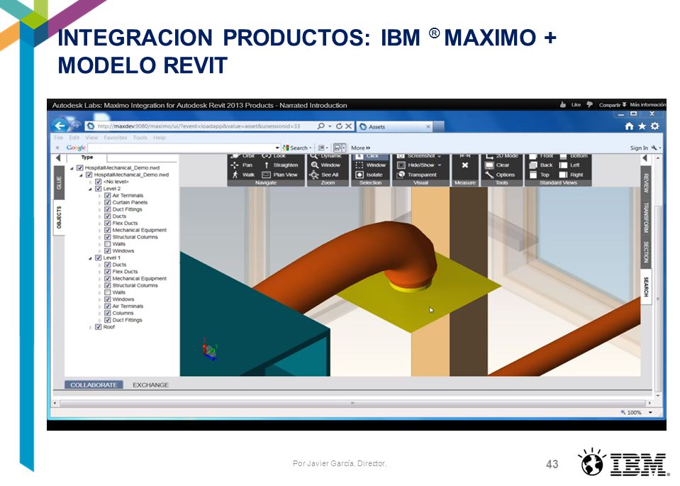 INTEGRACION PRODUCTOS: IBM ® MAXIMO + MODELO REVIT
