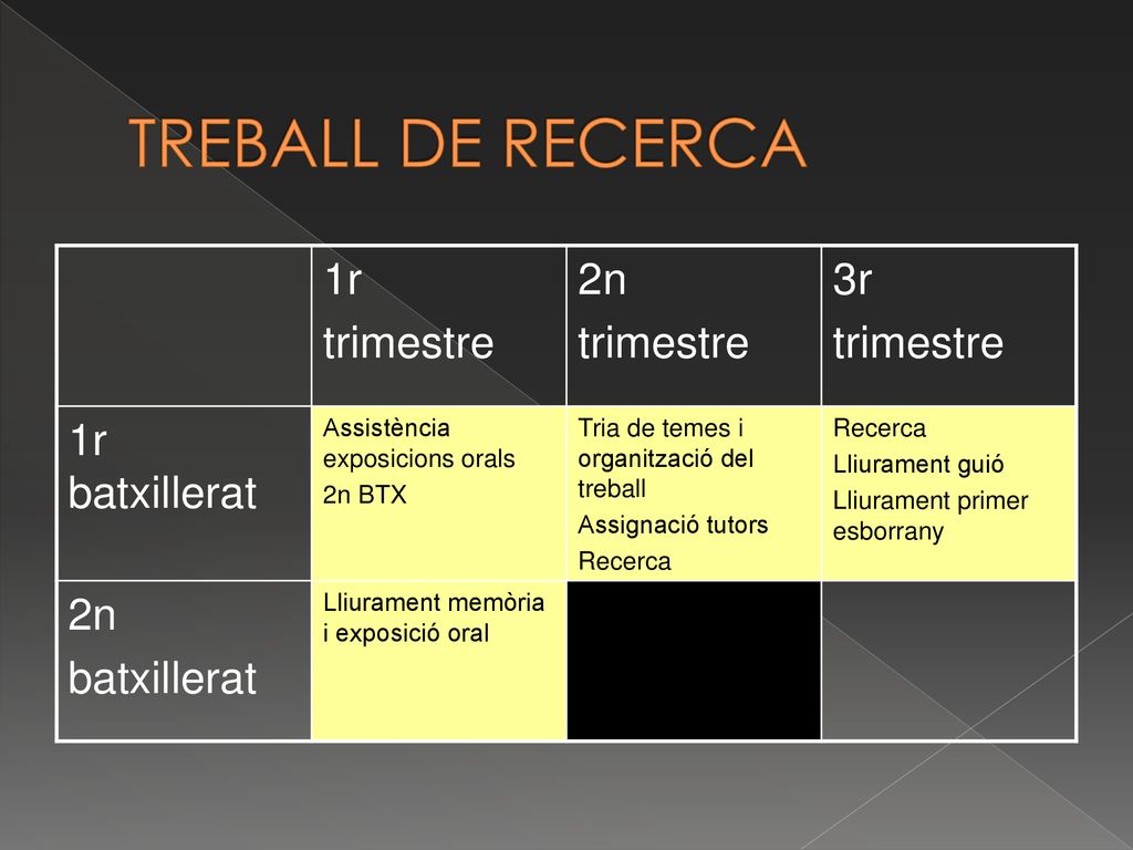TREBALL DE RECERCA 1r trimestre 2n 3r 1r batxillerat batxillerat