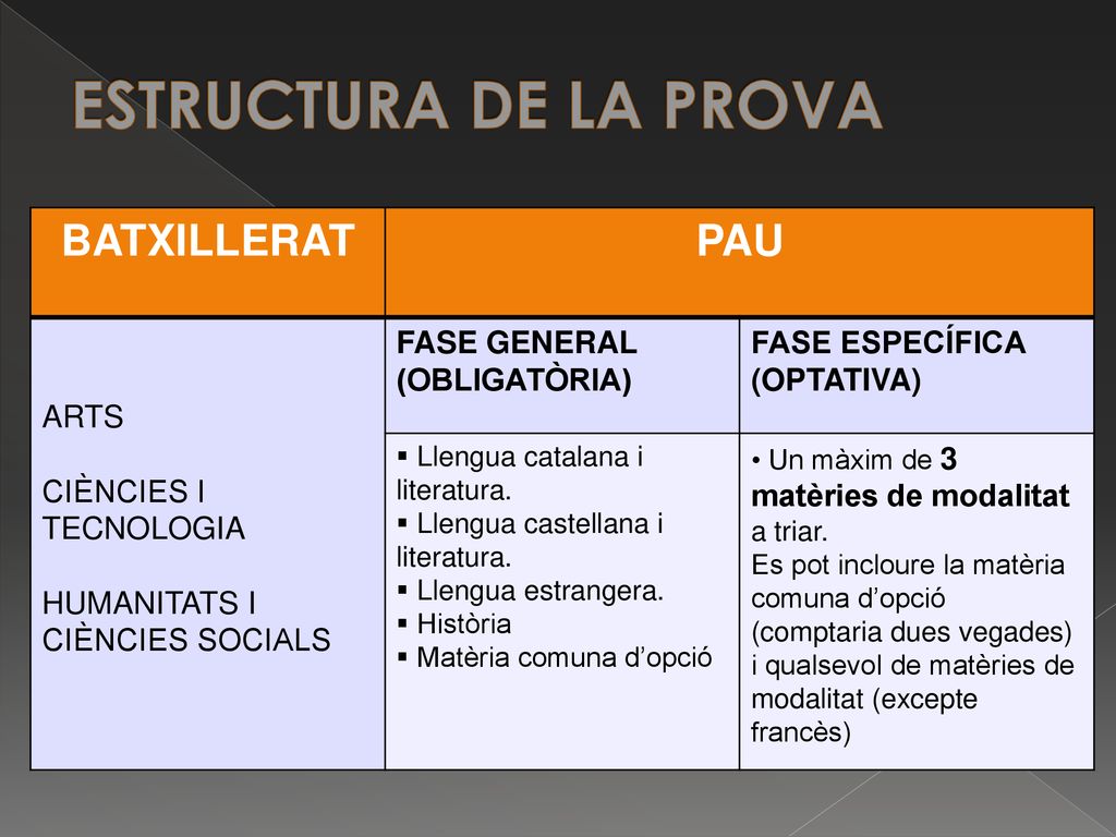 ESTRUCTURA DE LA PROVA BATXILLERAT PAU ARTS CIÈNCIES I TECNOLOGIA
