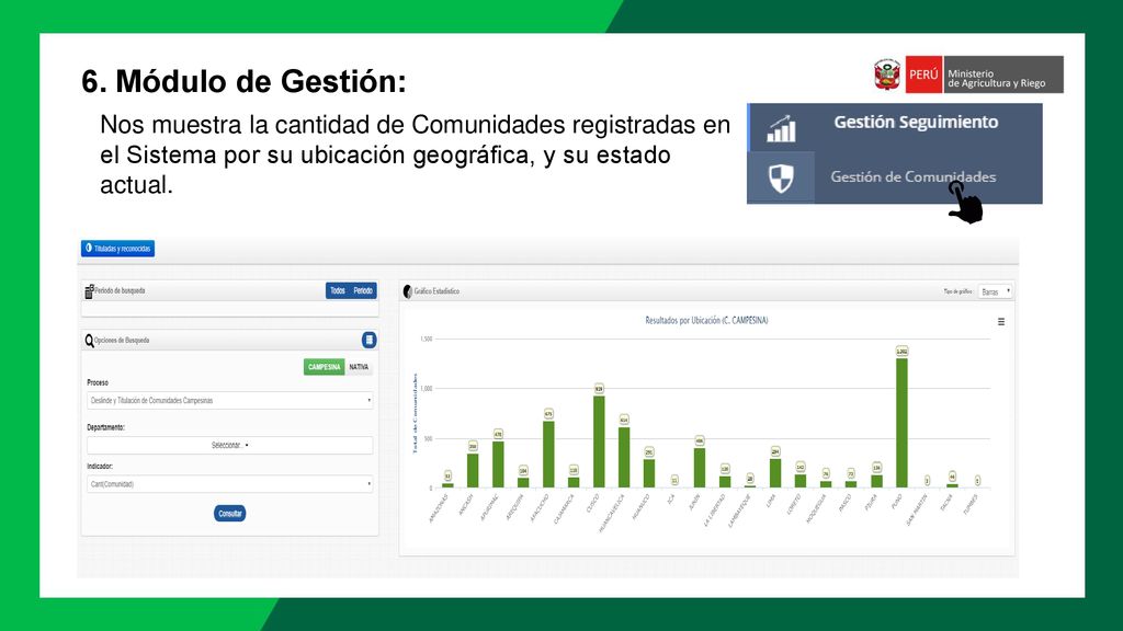 6. Módulo de Gestión: Nos muestra la cantidad de Comunidades registradas en el Sistema por su ubicación geográfica, y su estado actual.