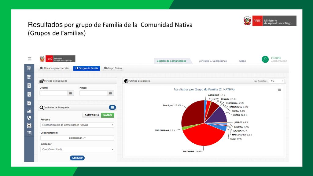 Resultados por grupo de Familia de la Comunidad Nativa (Grupos de Familias)