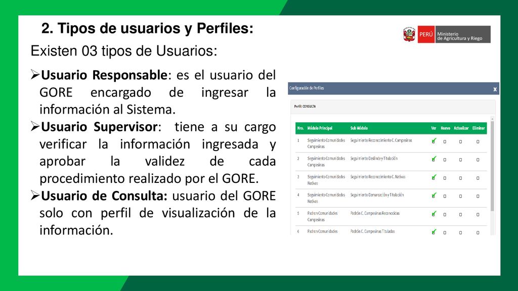 2. Tipos de usuarios y Perfiles: