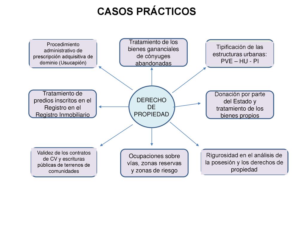 CASOS PRÁCTICOS Procedimiento administrativo de prescripción adquisitiva de dominio (Usucapión)