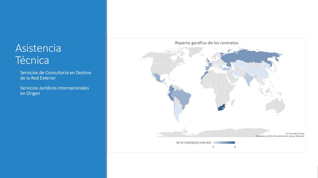 Asistencia Técnica Servicios de Consultoría en Destino de la Red Exterior.