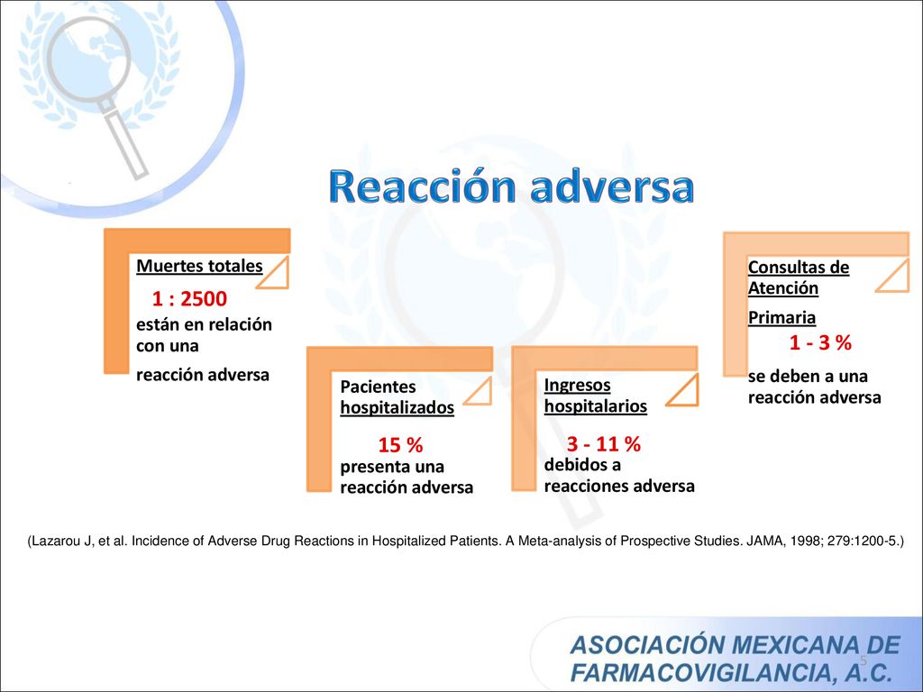 Reacción adversa 1 : % 15 % % Muertes totales