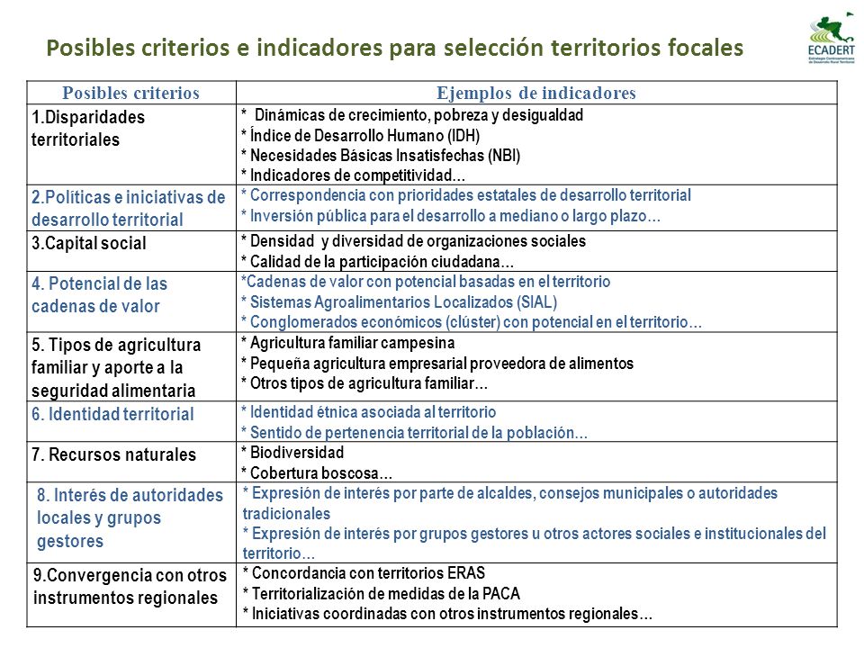 Posibles criterios e indicadores para selección territorios focales