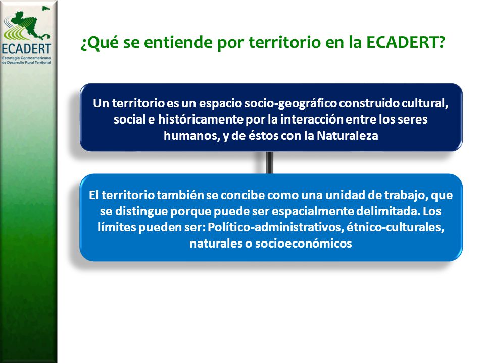 ¿Qué se entiende por territorio en la ECADERT
