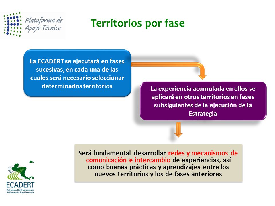 Territorios por fase La ECADERT se ejecutará en fases sucesivas, en cada una de las cuales será necesario seleccionar determinados territorios.