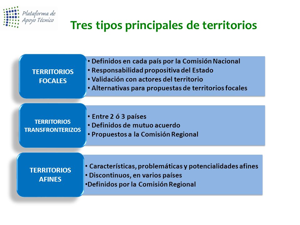 Tres tipos principales de territorios