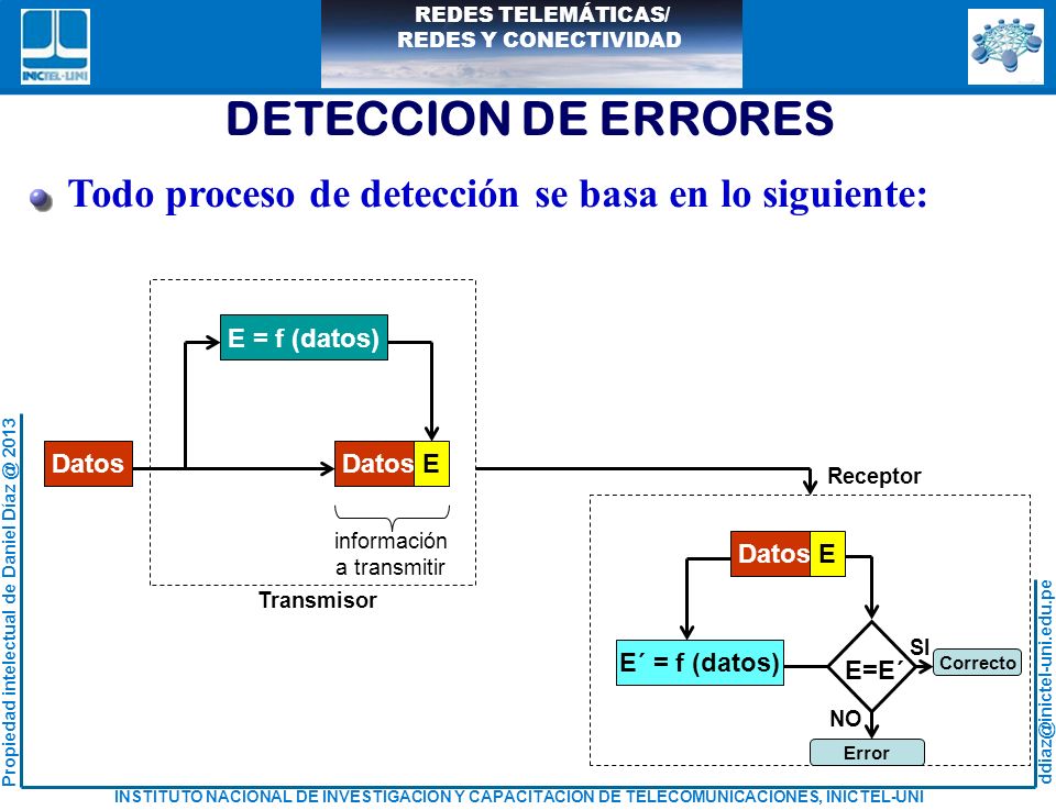 DETECCION DE ERRORES Todo proceso de detección se basa en lo siguiente: Datos. E. E = f (datos) información.