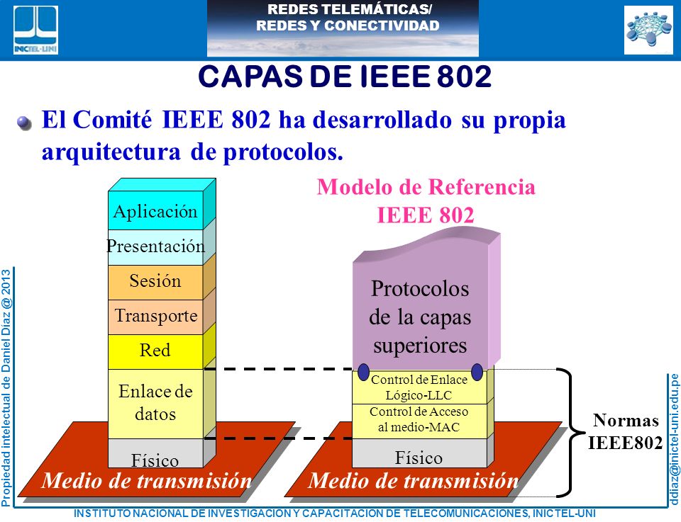 CAPAS DE IEEE 802 El Comité IEEE 802 ha desarrollado su propia