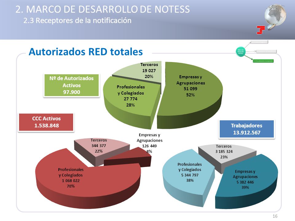 2. MARCO DE DESARROLLO DE NOTESS 2.3 Receptores de la notificación