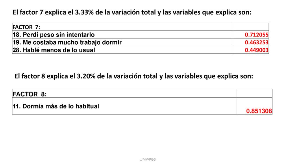 El factor 7 explica el 3.33% de la variación total y las variables que explica son: