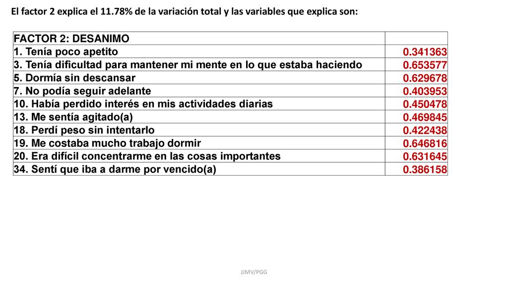3. Tenía dificultad para mantener mi mente en lo que estaba haciendo