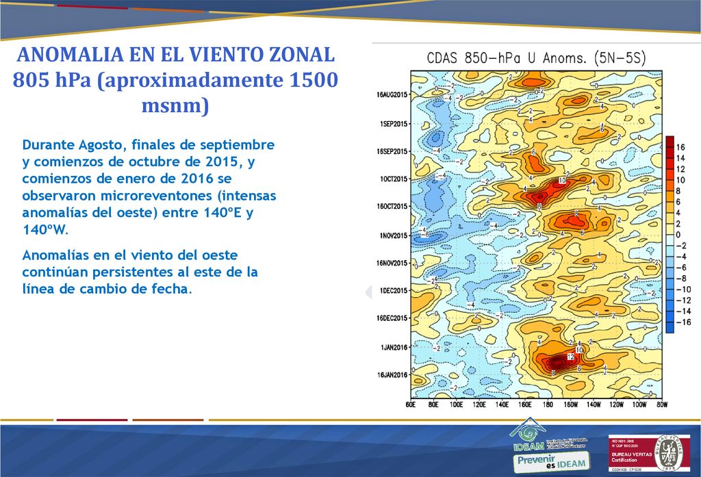 ANOMALIA EN EL VIENTO ZONAL 805 hPa (aproximadamente 1500 msnm)