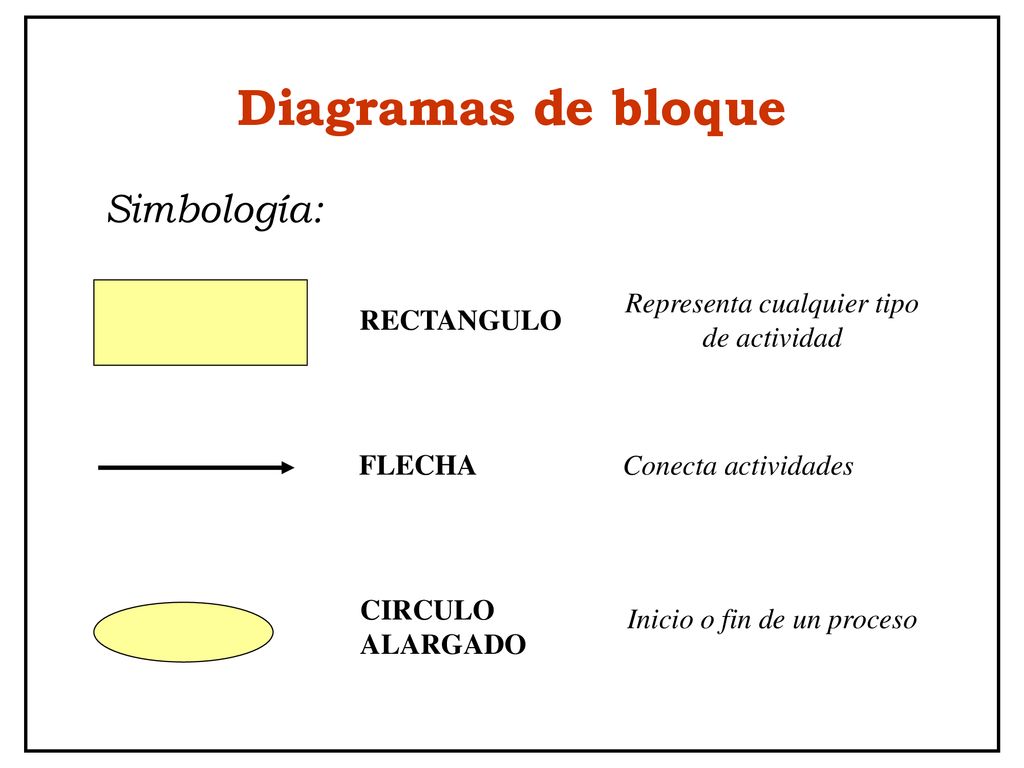 Diagramas de bloque Simbología: Representa cualquier tipo de actividad
