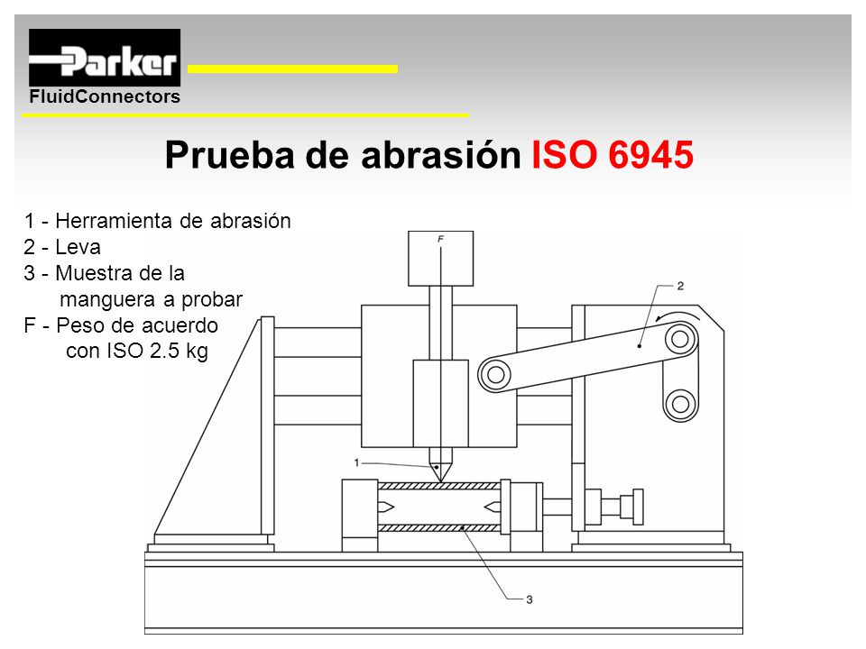Prueba de abrasión ISO Herramienta de abrasión 2 - Leva
