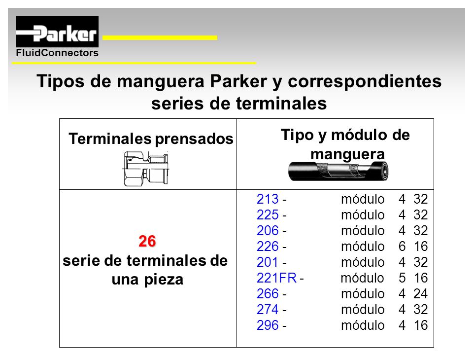 Tipos de manguera Parker y correspondientes