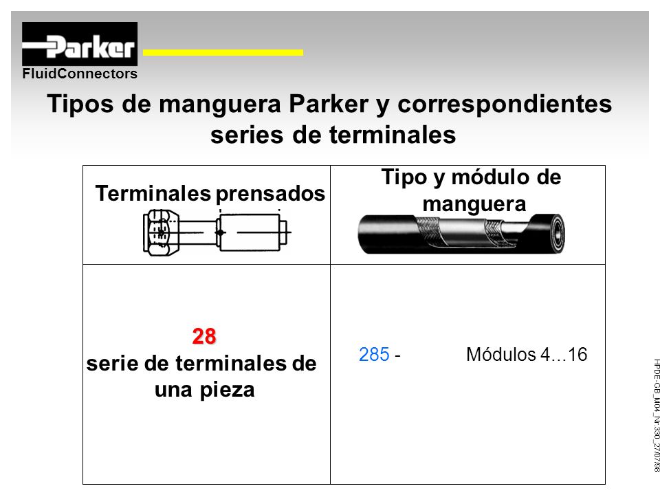 Tipos de manguera Parker y correspondientes