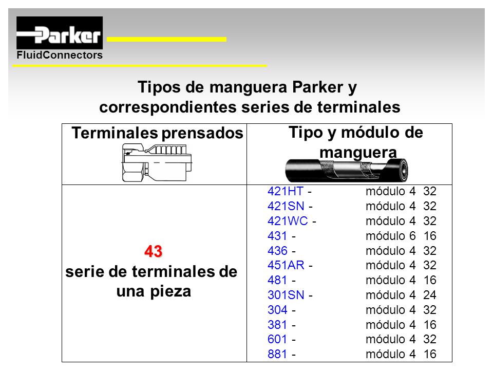 Tipos de manguera Parker y correspondientes series de terminales