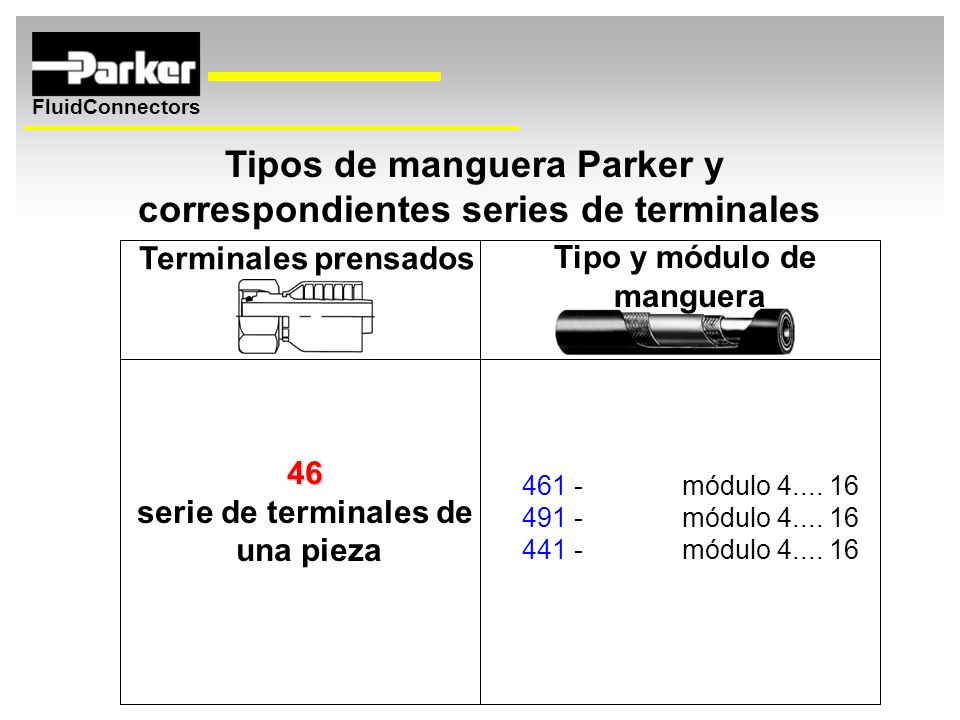 Tipos de manguera Parker y correspondientes series de terminales