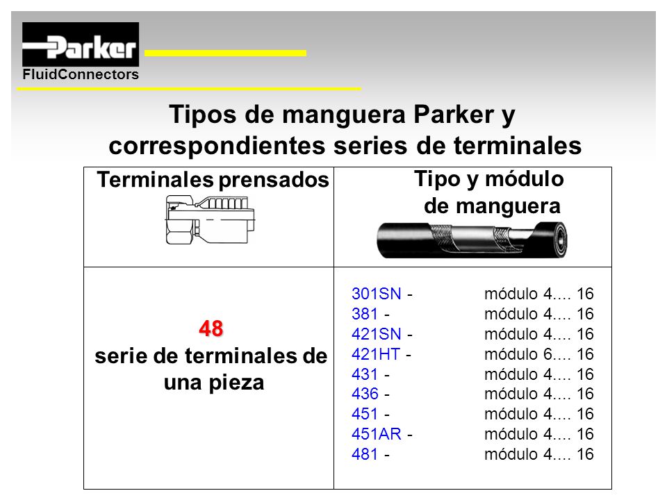 Tipos de manguera Parker y correspondientes series de terminales