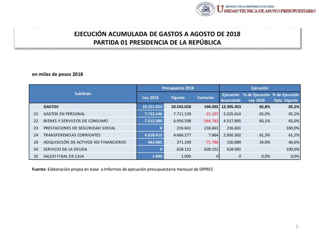 EJECUCIÓN ACUMULADA DE GASTOS A AGOSTO DE 2018 PARTIDA 01 PRESIDENCIA DE LA REPÚBLICA