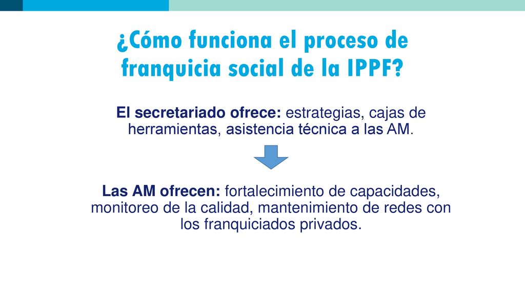 ¿Cómo funciona el proceso de franquicia social de la IPPF