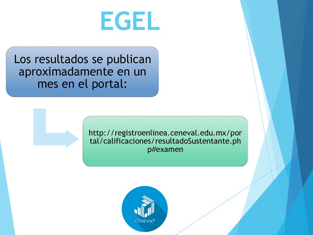 Los resultados se publican aproximadamente en un mes en el portal: