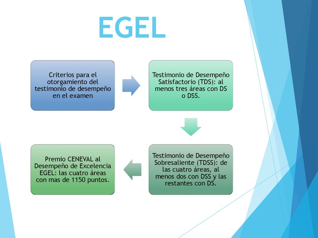 EGEL Criterios para el otorgamiento del testimonio de desempeño en el examen.