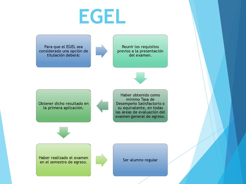 EGEL Para que el EGEL sea considerado una opción de titulación deberá: