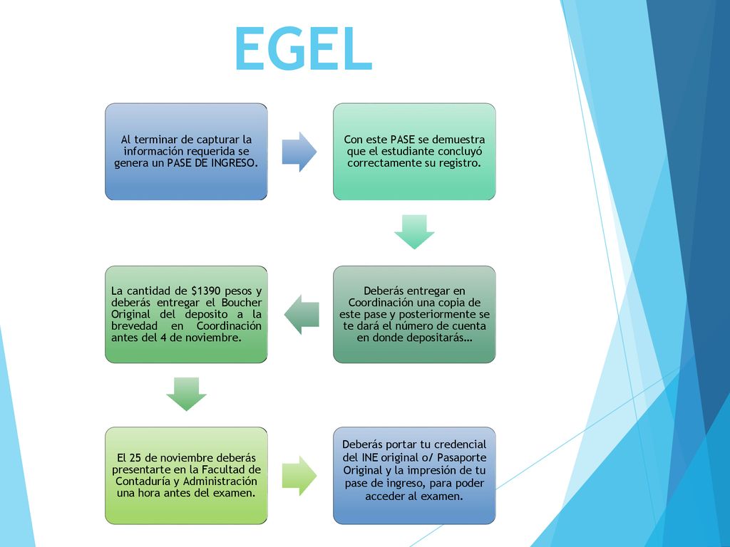 EGEL Al terminar de capturar la información requerida se genera un PASE DE INGRESO.