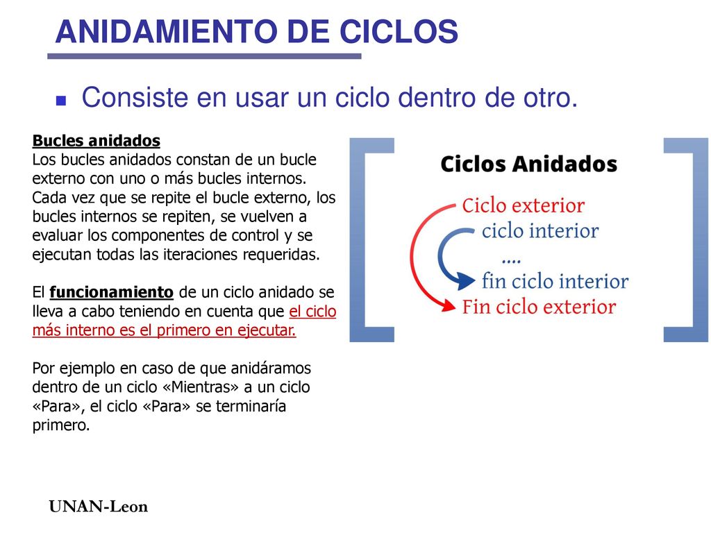 ANIDAMIENTO DE CICLOS Consiste en usar un ciclo dentro de otro.