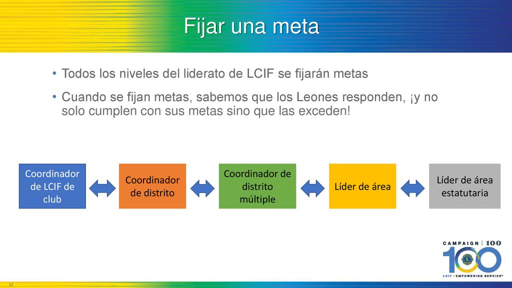 Fijar una meta Todos los niveles del liderato de LCIF se fijarán metas