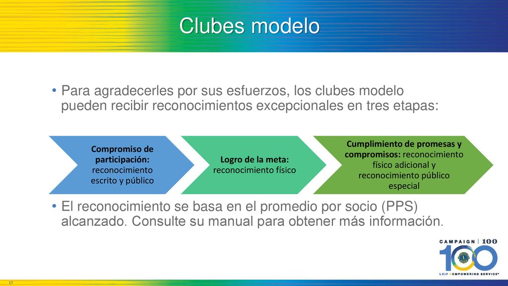 Clubes modelo Para agradecerles por sus esfuerzos, los clubes modelo pueden recibir reconocimientos excepcionales en tres etapas:
