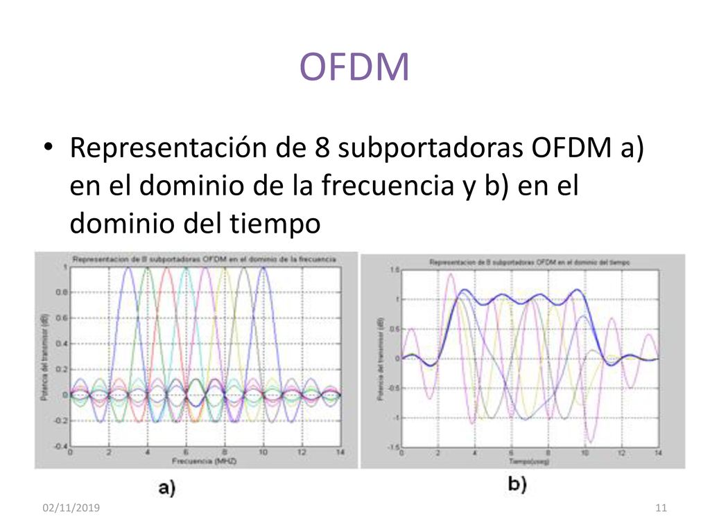 OFDM Representación de 8 subportadoras OFDM a) en el dominio de la frecuencia y b) en el dominio del tiempo.