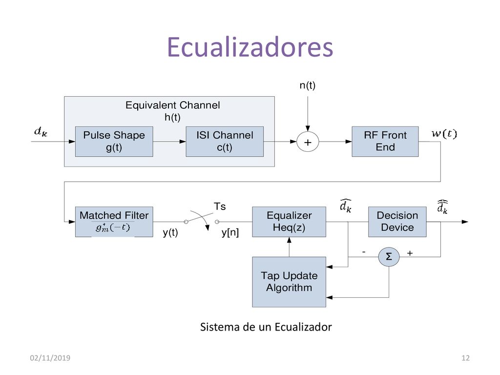 Ecualizadores Sistema de un Ecualizador Hablar ventajas y desventajas
