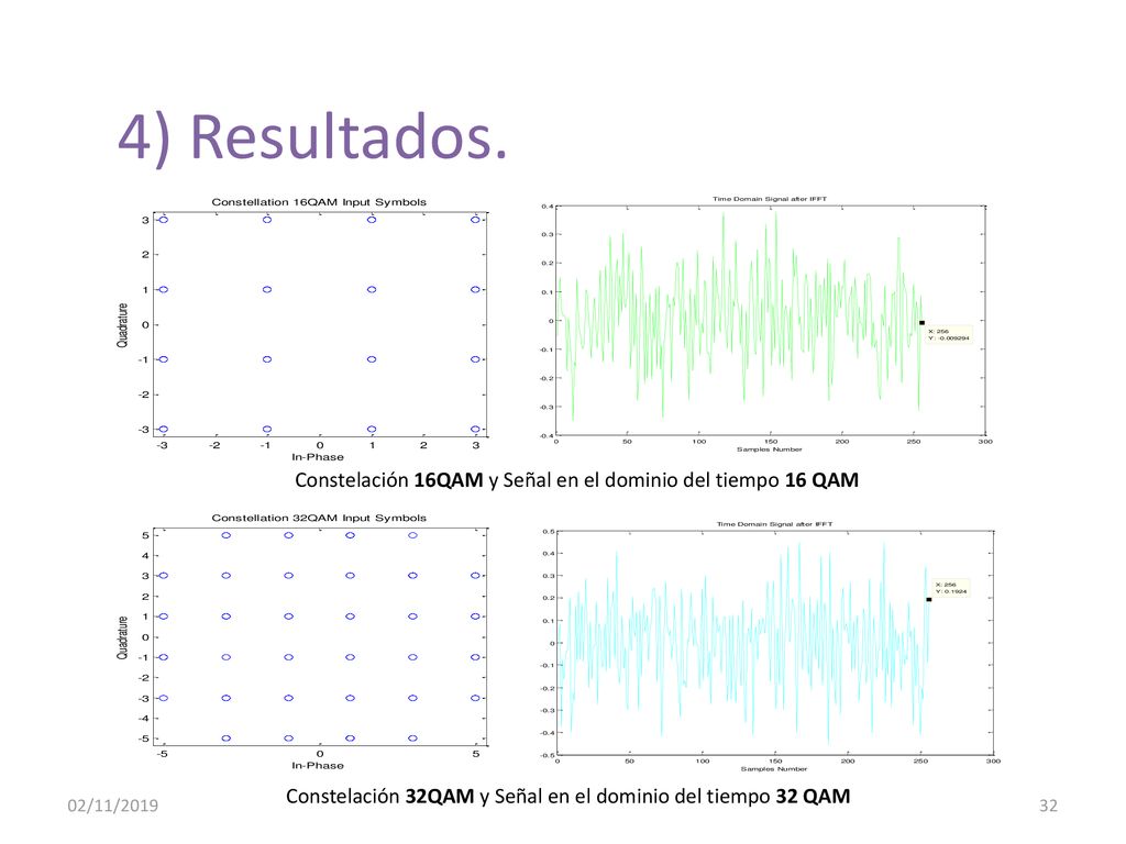 Constelación 32QAM y Señal en el dominio del tiempo 32 QAM