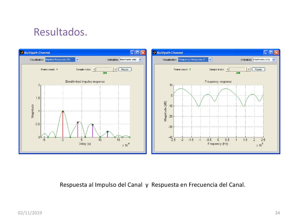 Respuesta al Impulso del Canal y Respuesta en Frecuencia del Canal.