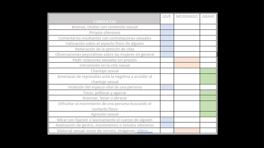 Intencionalidad Sistematicidad Violencia contra las mujeres Entornos laborales sexistas Relaciones de poder