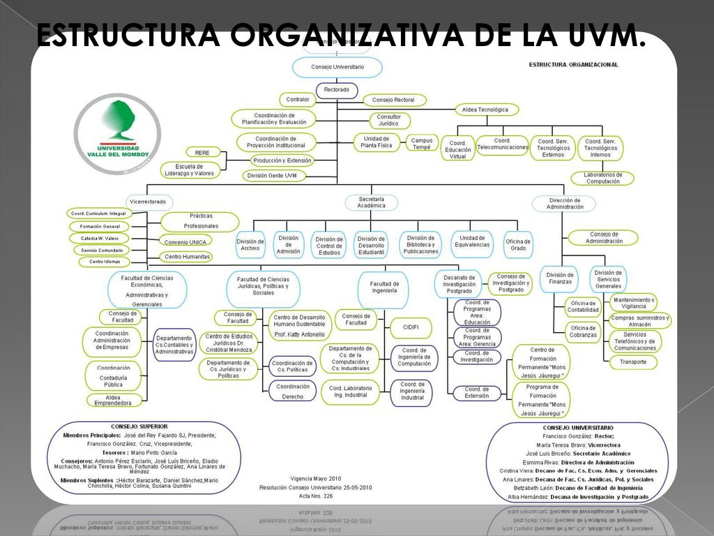 Modelo Cibernetico De Gestion De Aprendizaje Organizacional Ppt