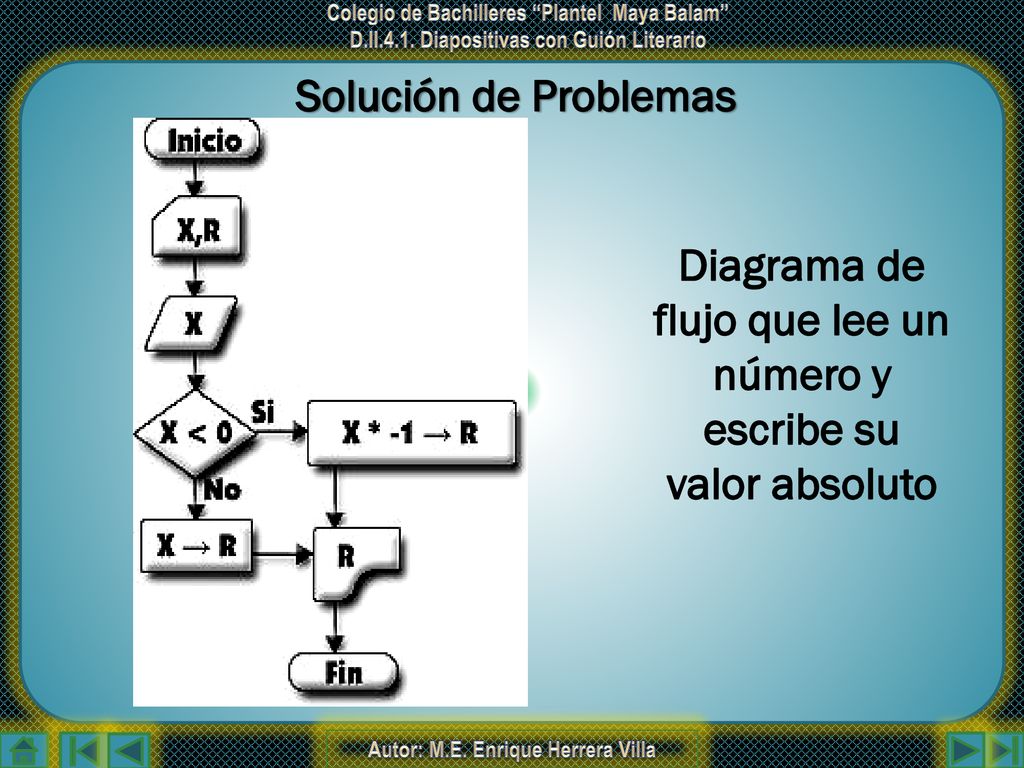 Diagrama de flujo que lee un número y escribe su valor absoluto