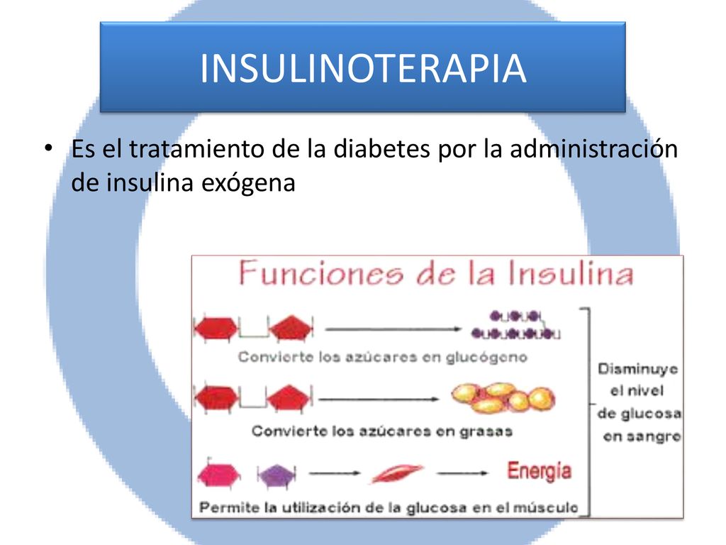 INSULINOTERAPIA Es el tratamiento de la diabetes por la administración de insulina exógena