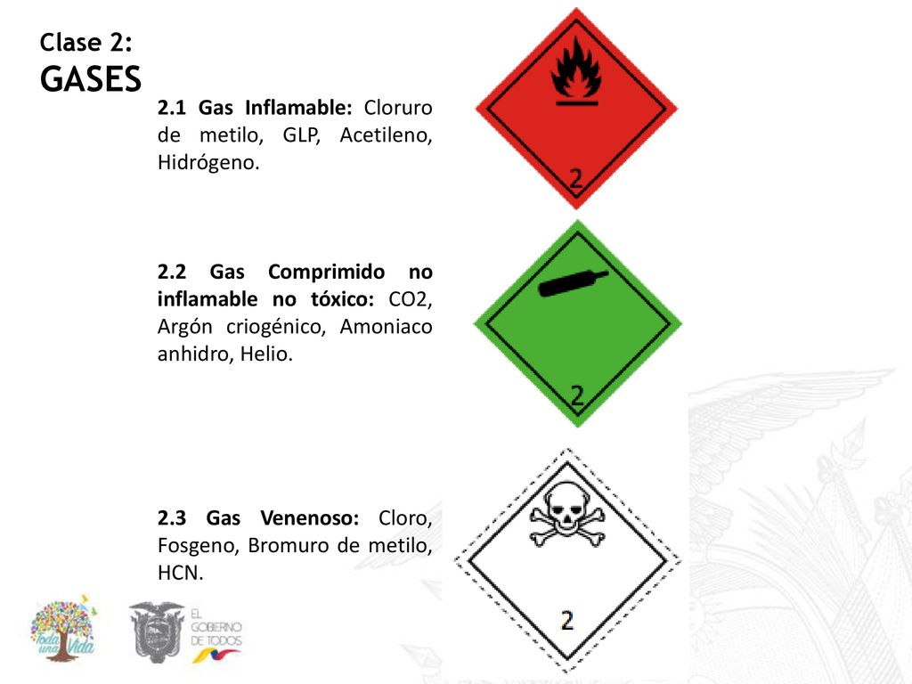 Clase 2: GASES. 2.1 Gas Inflamable: Cloruro de metilo, GLP, Acetileno, Hidrógeno.