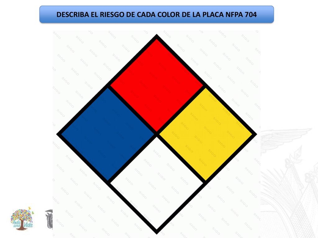 DESCRIBA EL RIESGO DE CADA COLOR DE LA PLACA NFPA 704