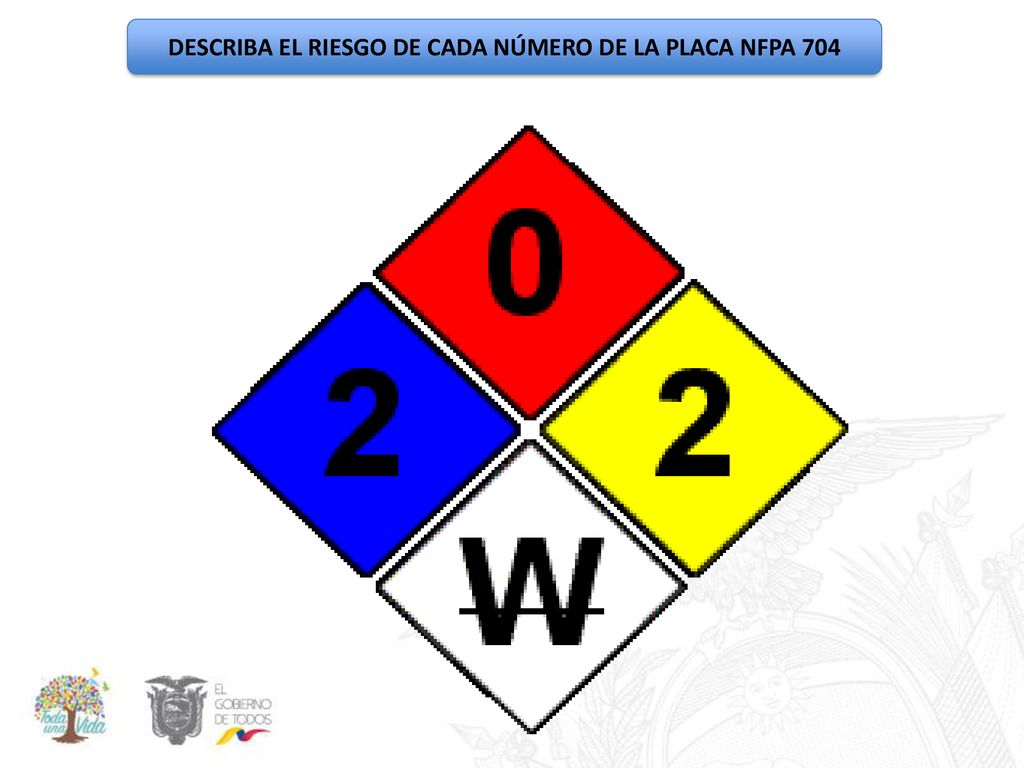DESCRIBA EL RIESGO DE CADA NÚMERO DE LA PLACA NFPA 704
