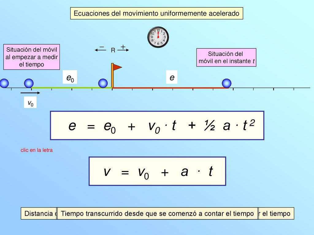 e = e0 + v0 · t + ½ a · t 2 v = v0 + a · t e0 e