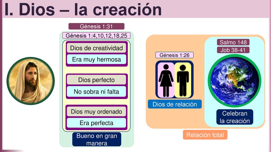 I. Dios – la creación Dios de creatividad Era muy hermosa