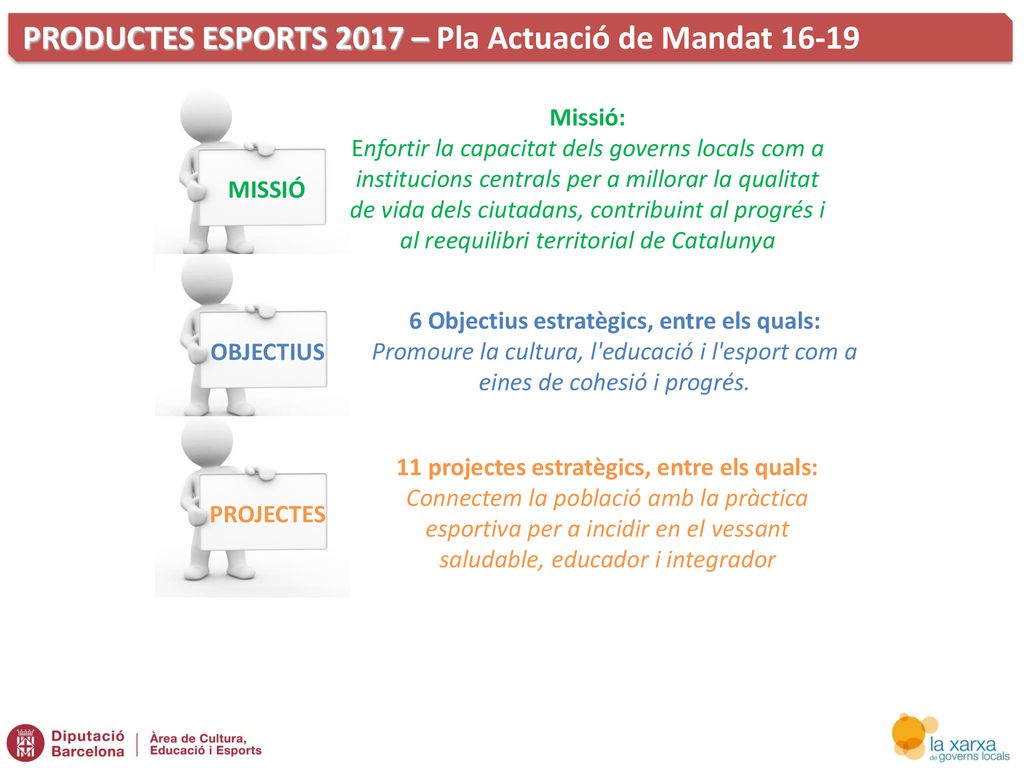 PRODUCTES ESPORTS 2017 – Pla Actuació de Mandat 16-19